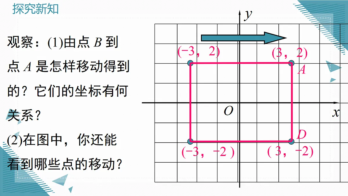 2026学年新华东师大版初中数学九年级上册22.5.2图形的变换与坐标课件第5页
