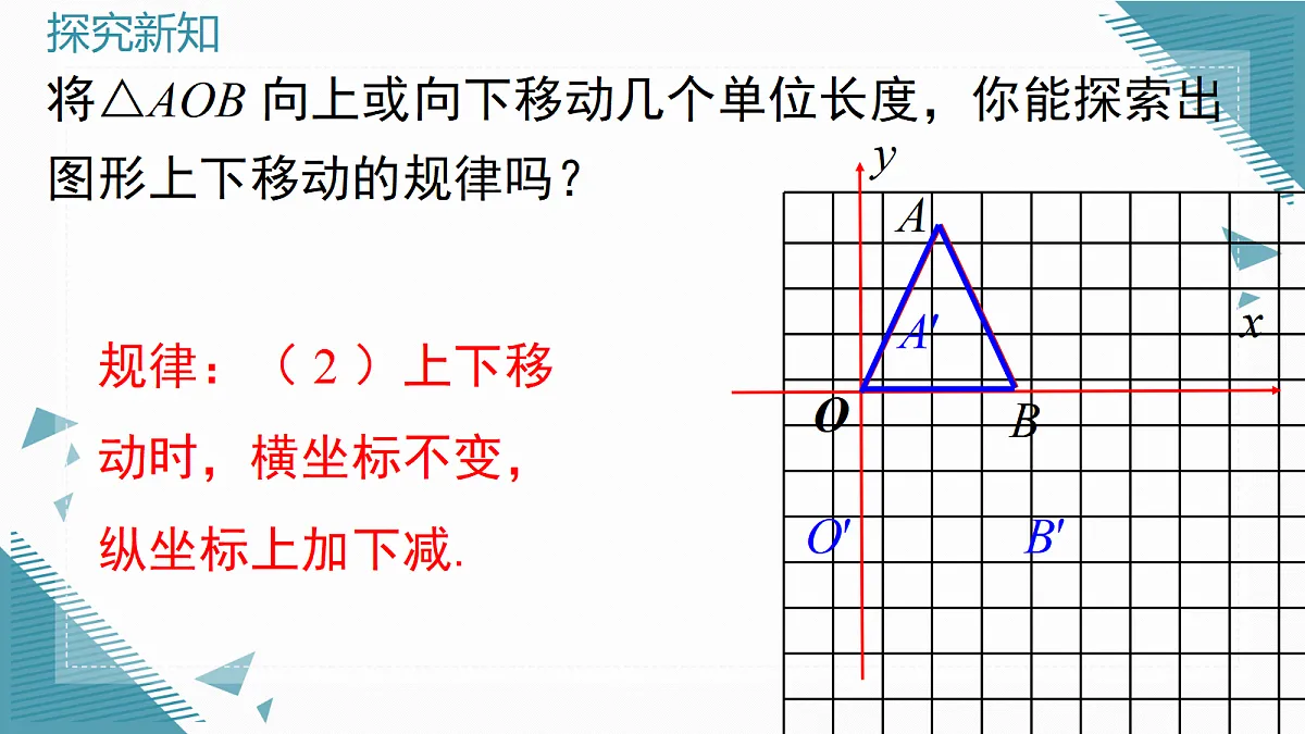 2026学年新华东师大版初中数学九年级上册22.5.2图形的变换与坐标课件第7页