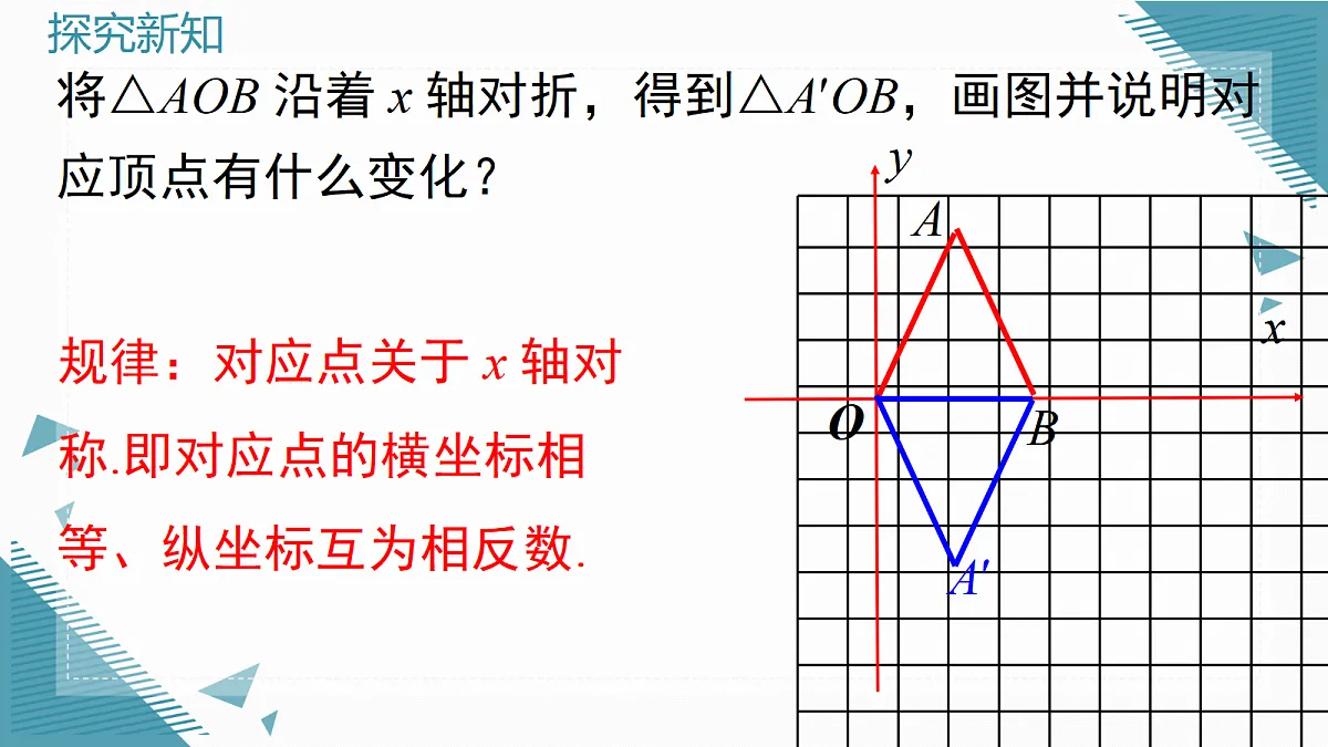 2026学年新华东师大版初中数学九年级上册22.5.2图形的变换与坐标课件第8页