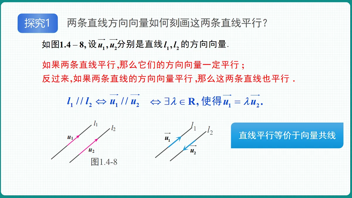 1.4.1《用空间向量研究空间直线、平面的位置关系》第2课时 课件 高二数学选择性必修一第7页
