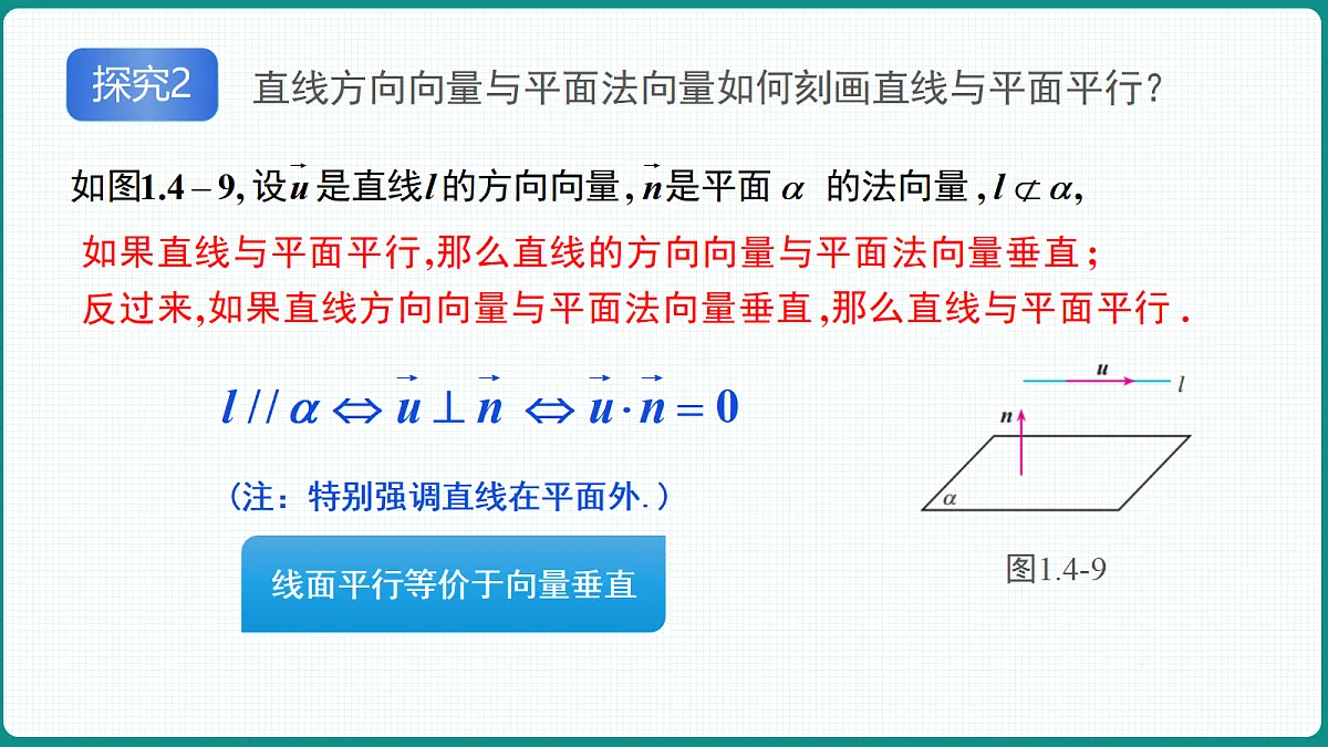 1.4.1《用空间向量研究空间直线、平面的位置关系》第2课时 课件 高二数学选择性必修一第8页