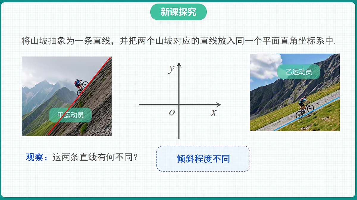 2.1.1《倾斜角与斜率》 课件 高二数学选择性必修一第6页
