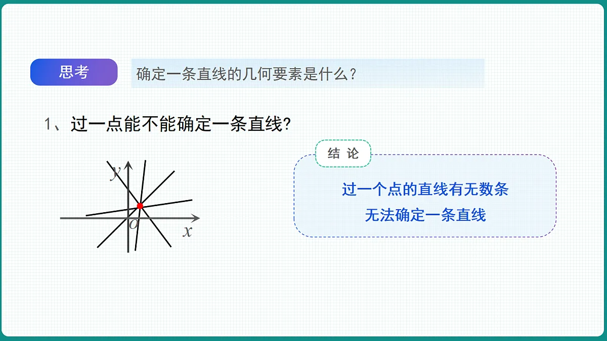 2.1.1《倾斜角与斜率》 课件 高二数学选择性必修一第7页