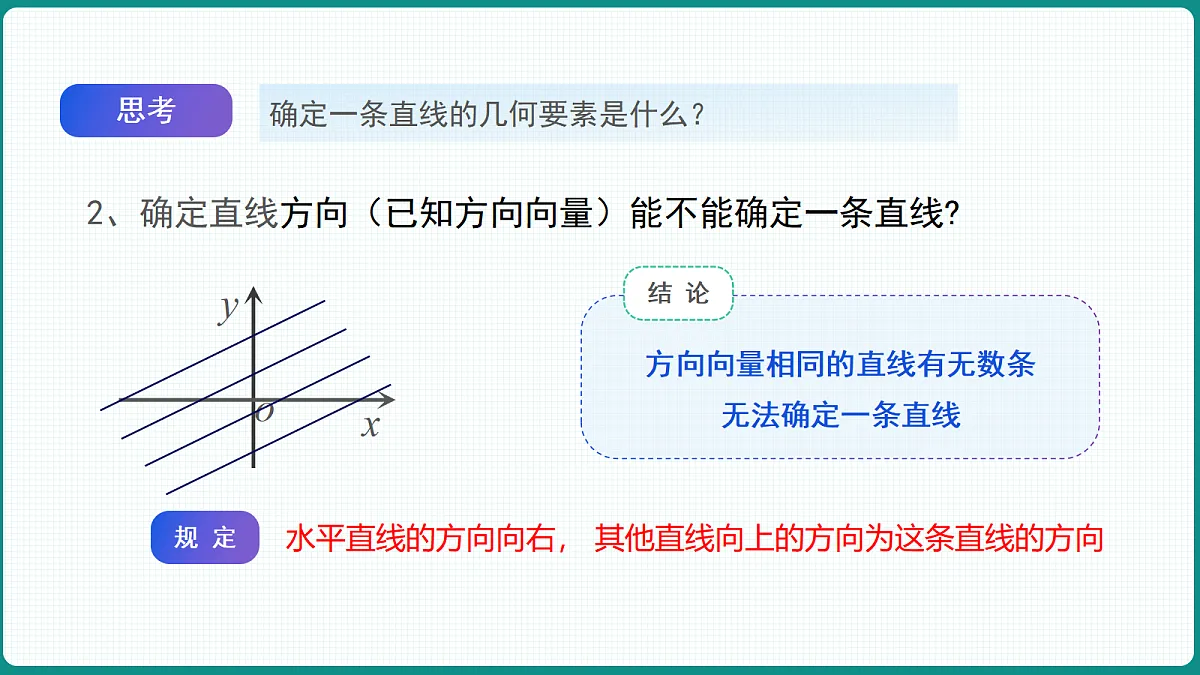 2.1.1《倾斜角与斜率》 课件 高二数学选择性必修一第8页