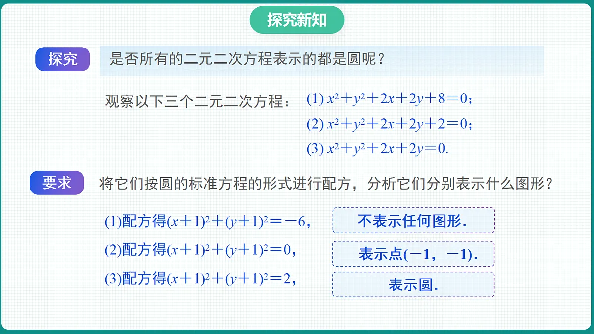 2.4.2《圆的一般方程》 课件 高二数学选择性必修一第6页