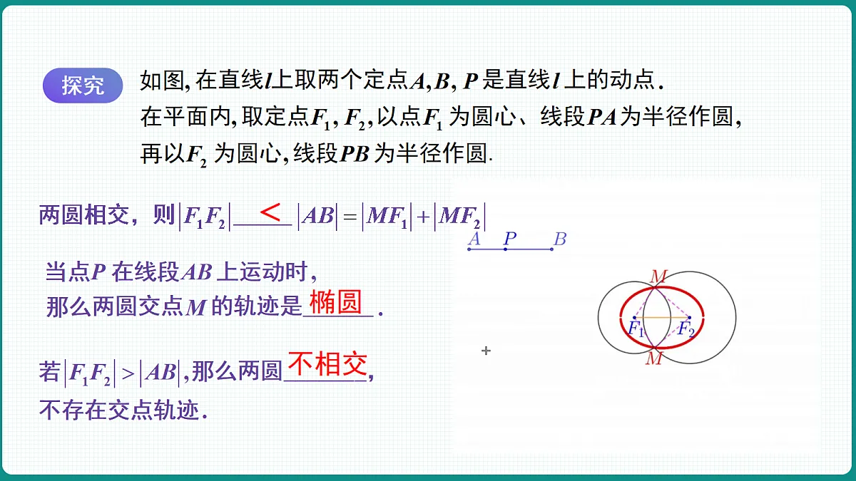 3.2.1《双曲线及其标准方程》 课件 高二数学选择性必修一第7页