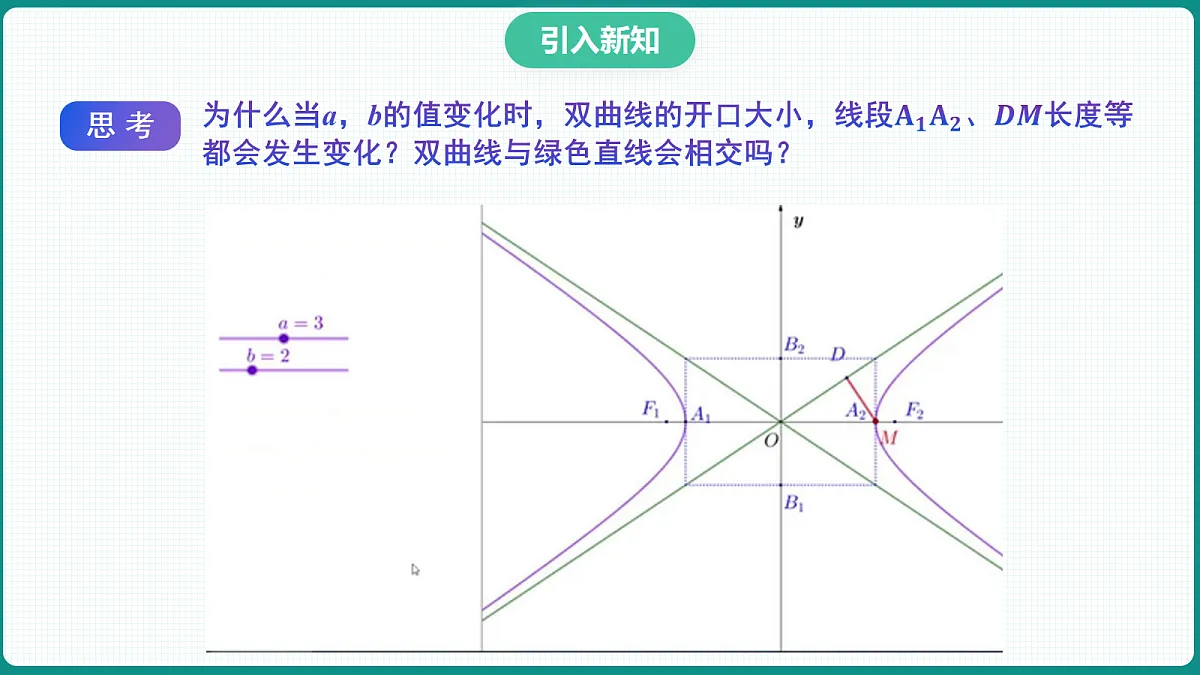 3.2.2《双曲线的简单几何性质》第1课时 课件 高二数学选择性必修一第4页
