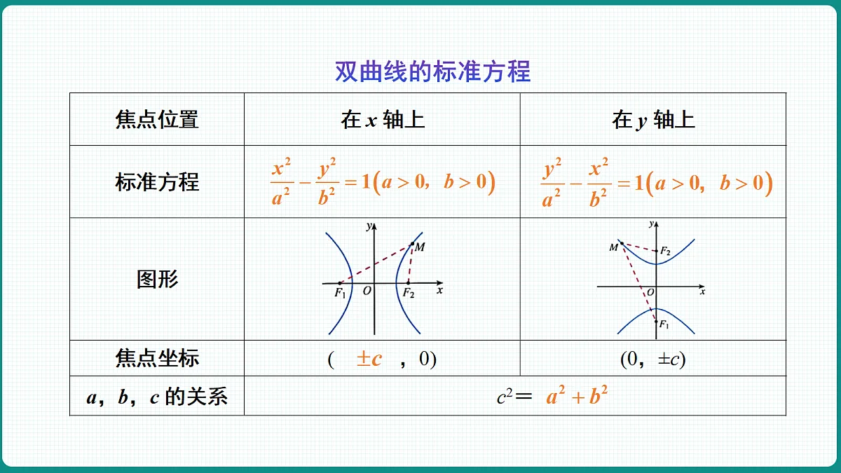 3.2.2《双曲线的简单几何性质》第1课时 课件 高二数学选择性必修一第5页
