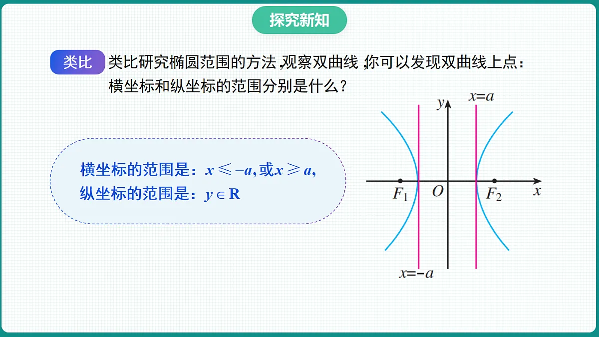 3.2.2《双曲线的简单几何性质》第1课时 课件 高二数学选择性必修一第8页