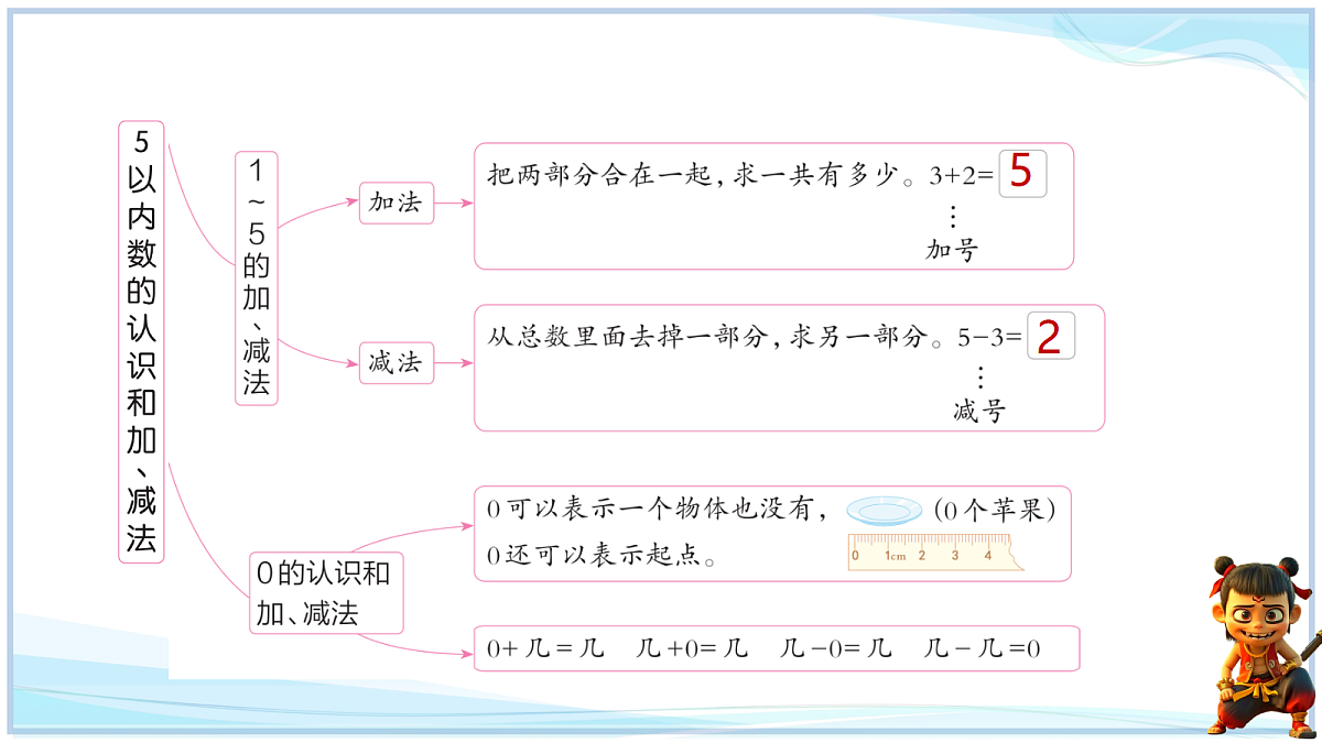18666695第3页