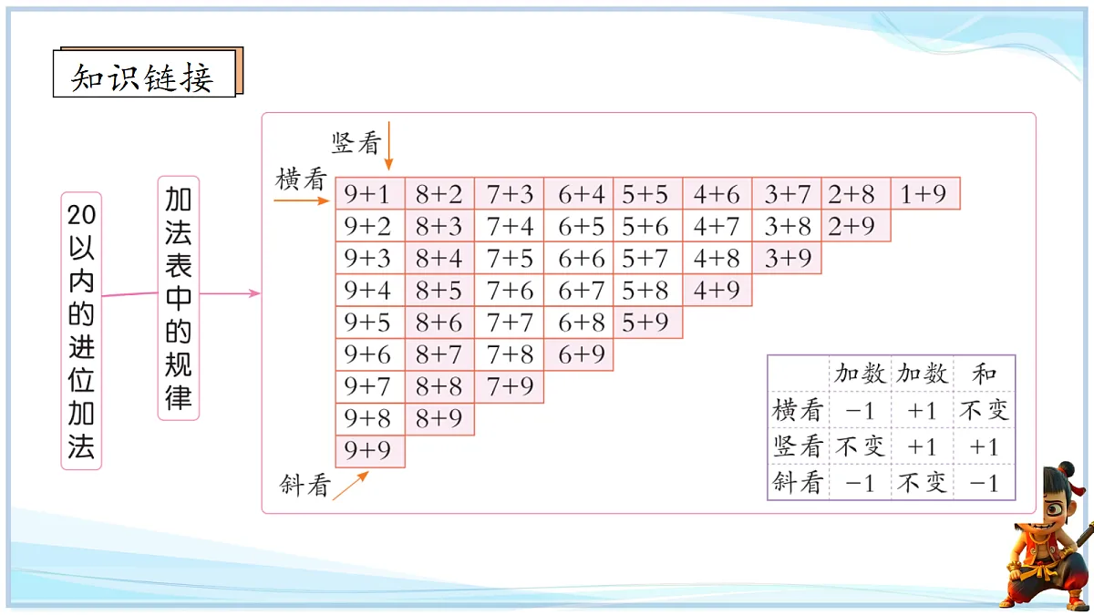 18666708第3页
