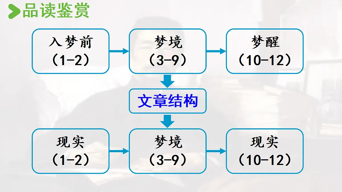 【教学课件】24.好的故事第2课时第3页