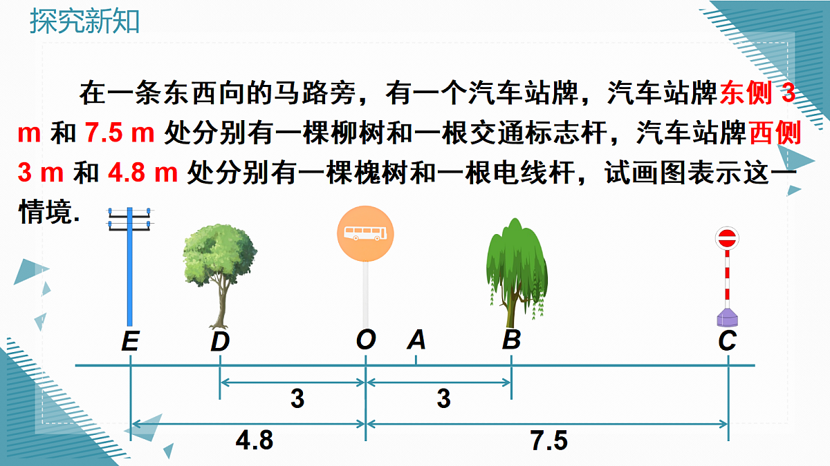 2026学年新人教版初中数学七年级上册1.2.2 数轴课件第3页
