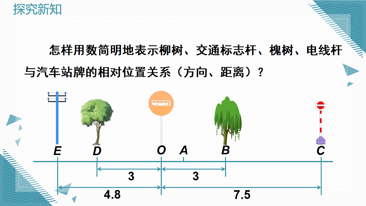 2026学年新人教版初中数学七年级上册1.2.2 数轴课件第4页