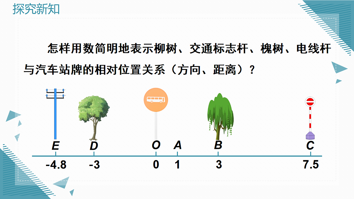 2026学年新人教版初中数学七年级上册1.2.2 数轴课件第5页