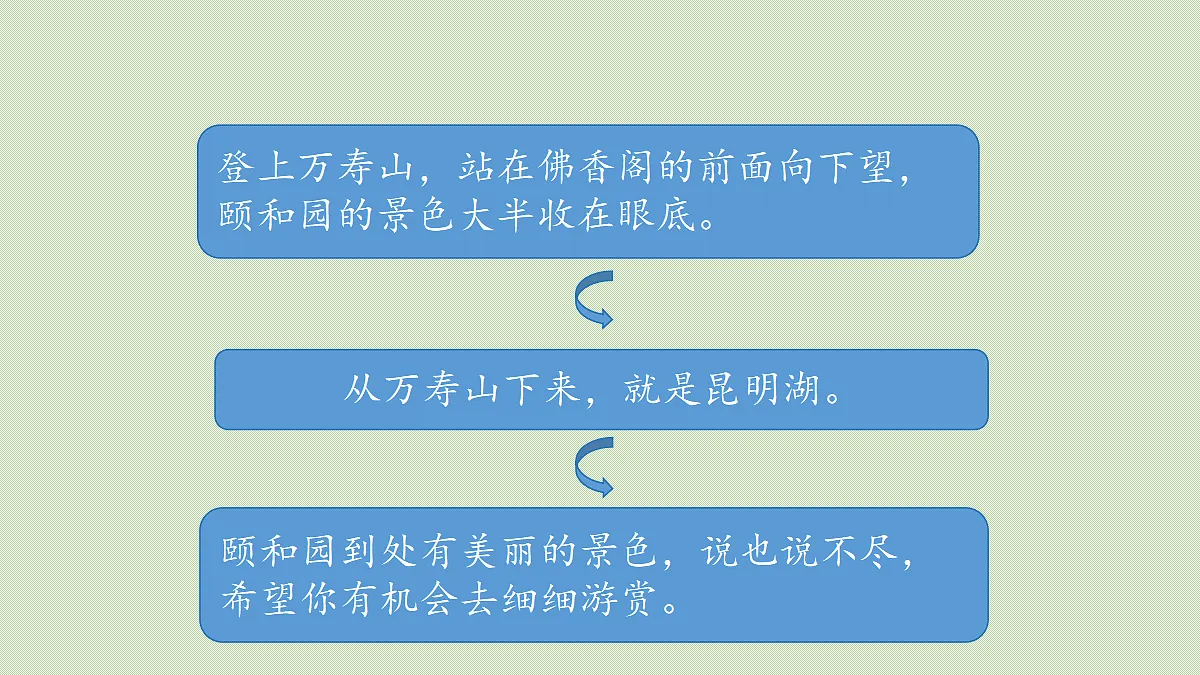 【教学课件】《语文园地八》第1课时第5页
