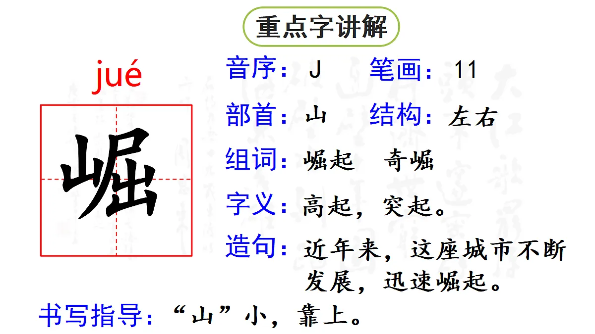 【教学课件】25《为中华之崛起而读书》第1课时第7页