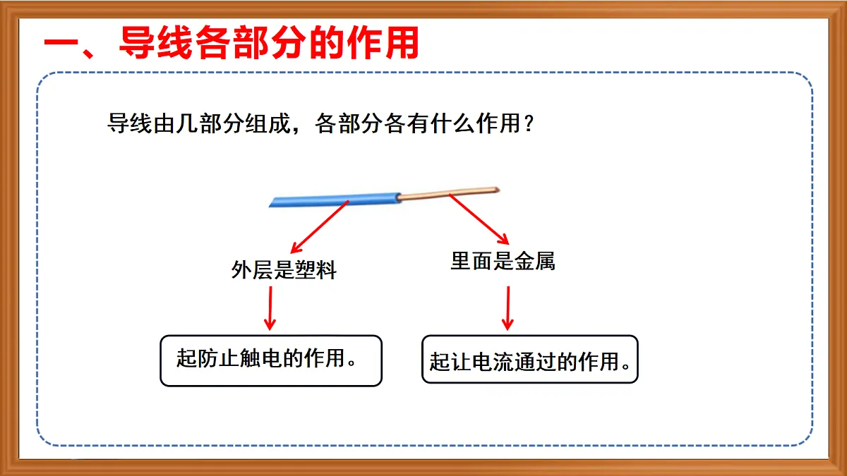 苏教版小学科学四年级上册第三单元《9 导体和绝缘体》课件+视频+作业第4页