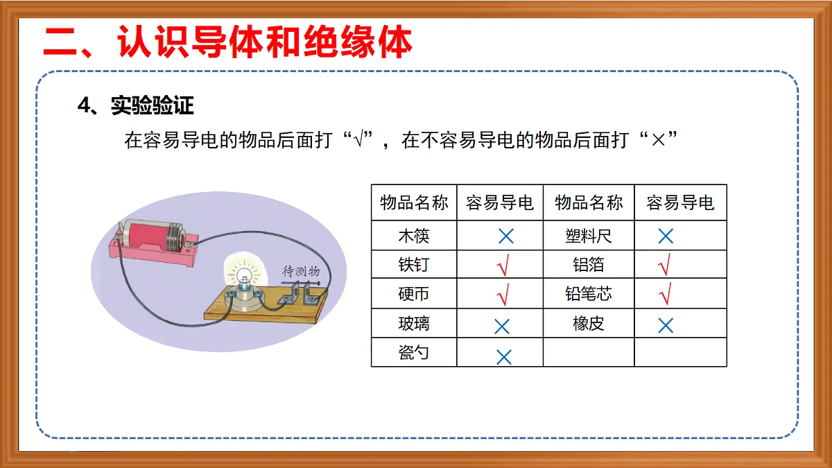 苏教版小学科学四年级上册第三单元《9 导体和绝缘体》课件+视频+作业第8页
