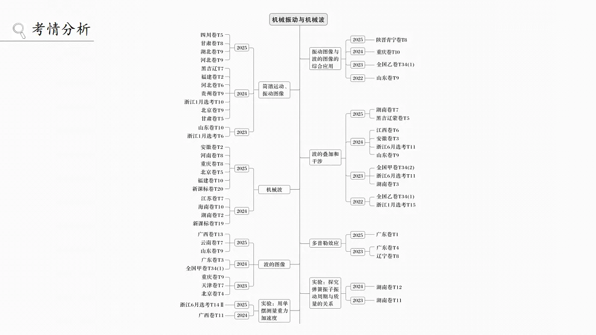 18671803第2页