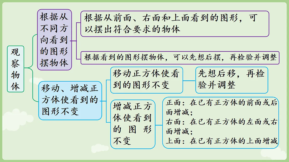 18672133第3页