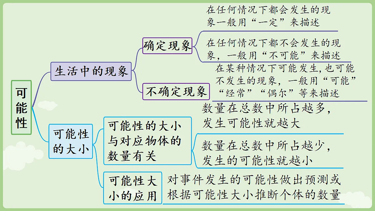 18672134第7页
