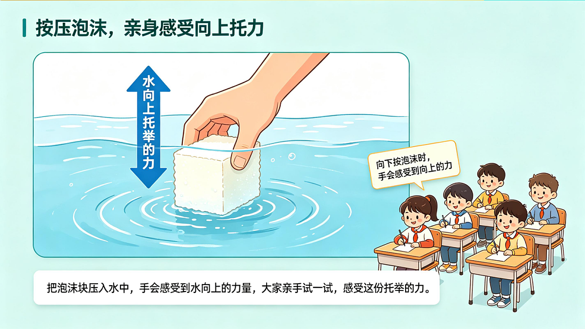 3.11 浮力(教学课件)【含AI视频】科学苏教版五年级上册(新教材)第8页