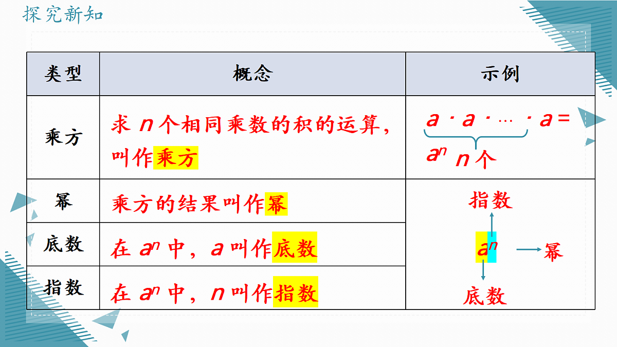 2026学年新人教版初中数学七年级上册2.3有理数的乘方(第 1 课时) 课件第8页
