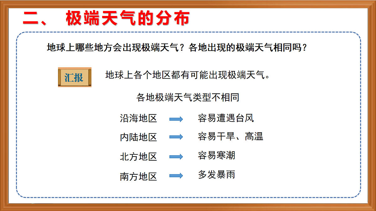 苏教版小学科学六年级上册第四单元《16 极端天气》 课件+视频+作业第7页
