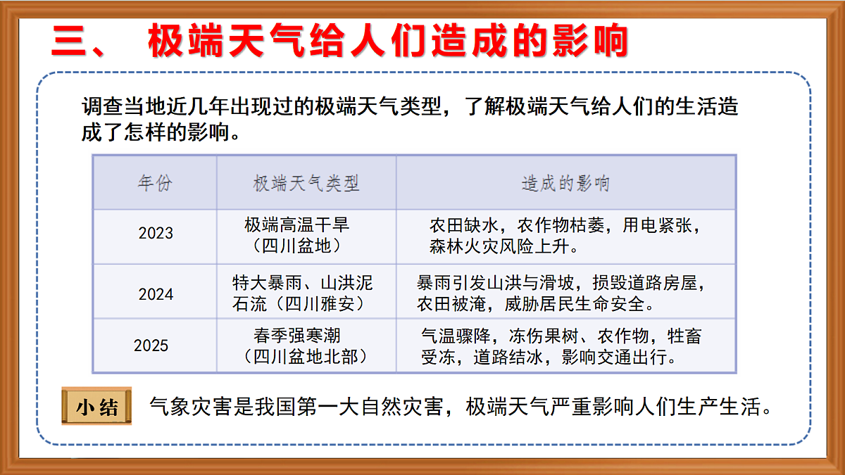 苏教版小学科学六年级上册第四单元《16 极端天气》 课件+视频+作业第8页