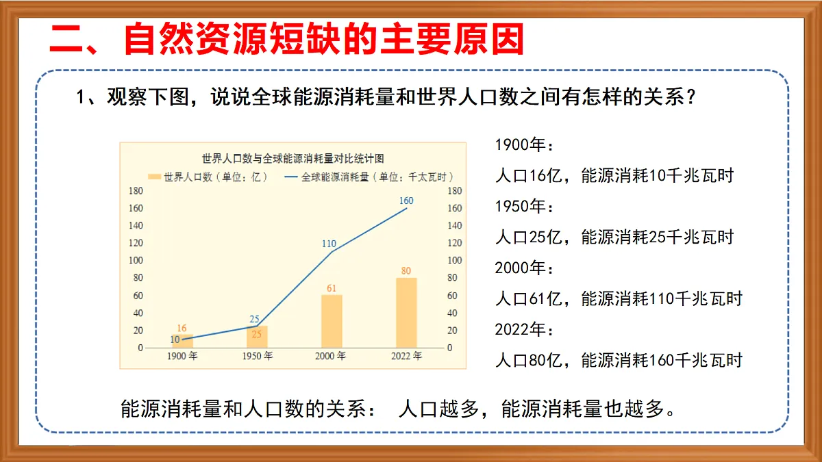 苏教版小学科学六年级上册第五单元《20 珍惜自然资源》课件+作业设计+视频第7页