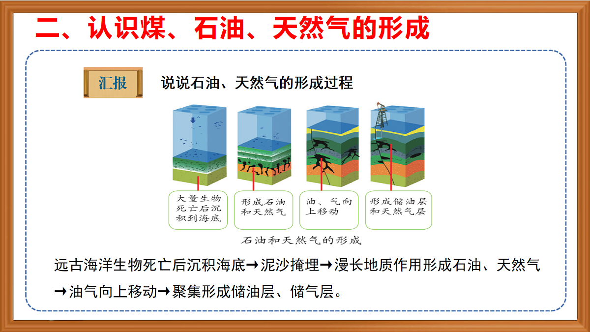 苏教版小学科学六年级上册第五单元《18 煤、石油和天然气》课件+作业设计+视频第7页