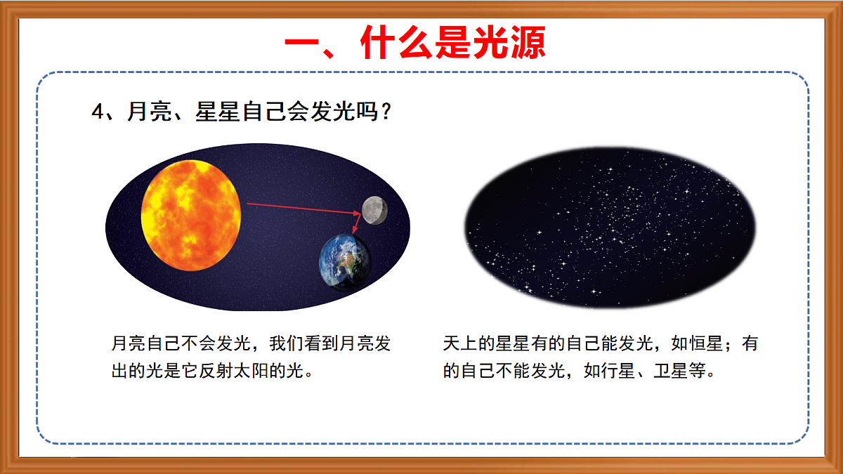 新苏教版小学科学四年级上册第四单元《12 光源》课件+视频+作业设计第8页