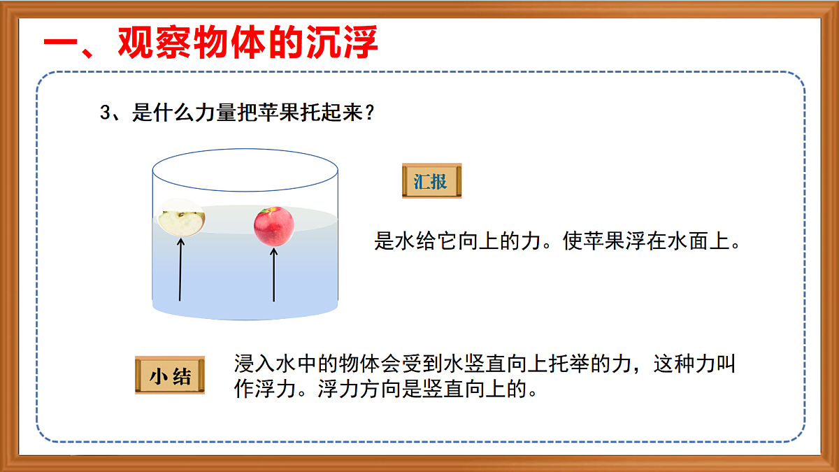 苏教版小学科学五年级上册第三单元《11 浮力 》课件+视频+作业设计第6页