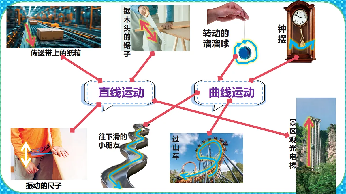 苏教版(2024)四上科学 2单元 《6 不同的运动》课件PPT第8页