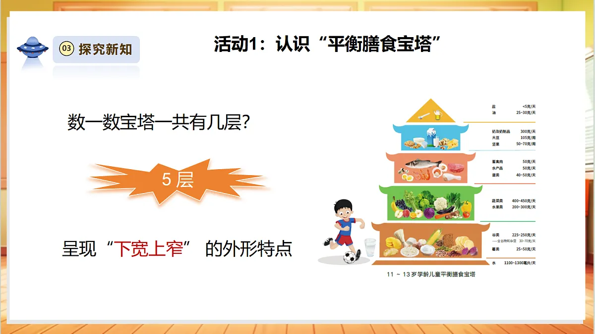 【大单元整体教学】1.3《营养要均衡》课时课件第7页