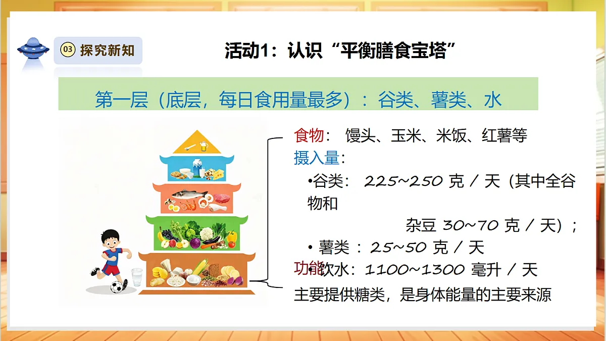 【大单元整体教学】1.3《营养要均衡》课时课件第8页