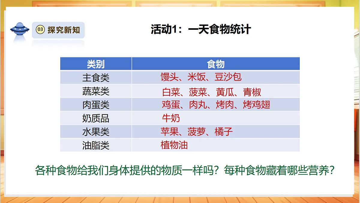 【大单元整体教学】1.2《食物中的营养》课时课件第8页