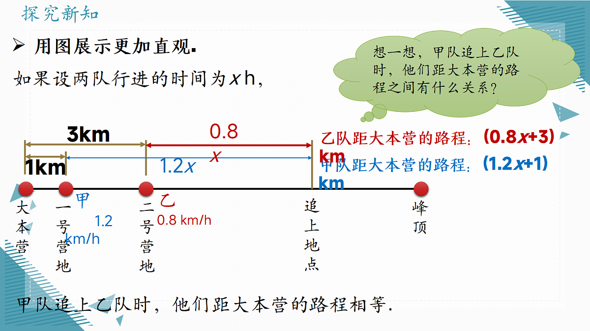 2026学年新人教版初中数学七年级上册5.1.1从算式到方程(第1课时)课件第5页