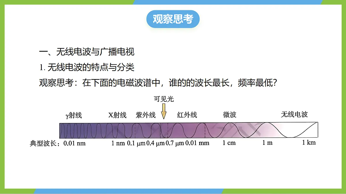(核心素养)20.2《电磁波的应用》课件沪科版物理九年级全册第6页