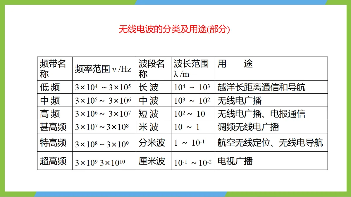 (核心素养)20.2《电磁波的应用》课件沪科版物理九年级全册第8页