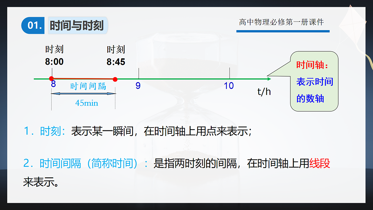 1.2 时间 位移(第1课时)第5页