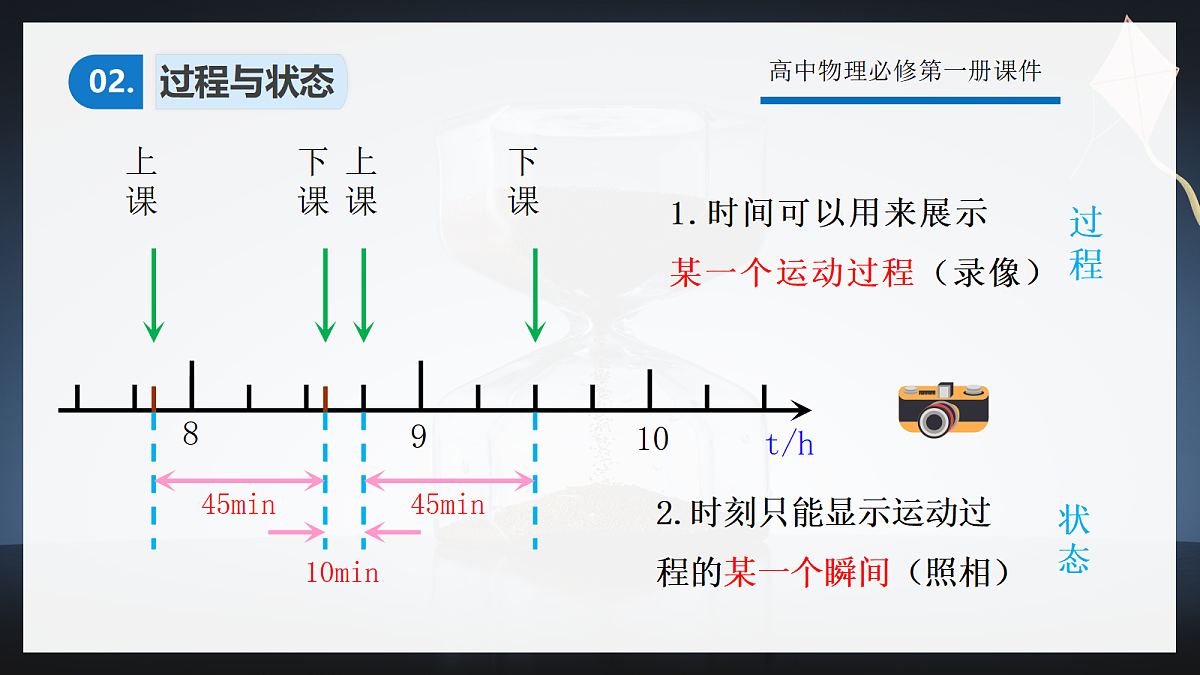 1.2 时间 位移(第1课时)第6页