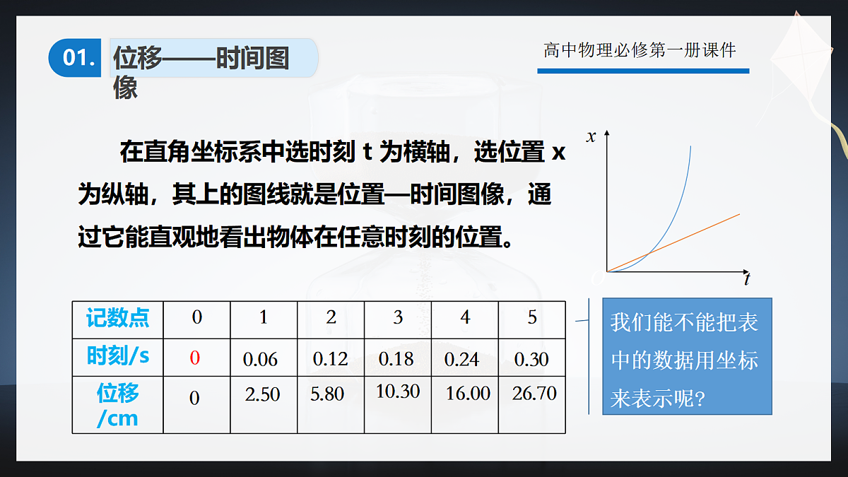 1.2时间 位移(第2课时)第5页