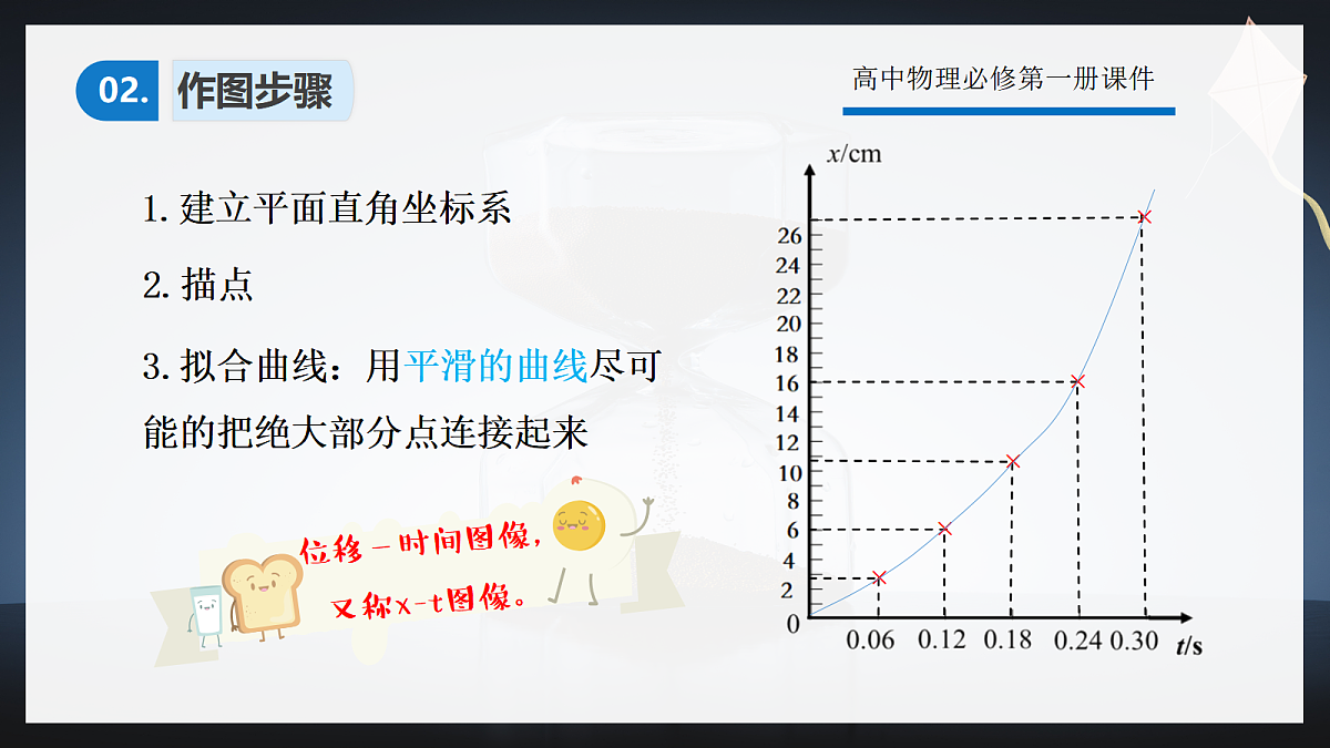 1.2时间 位移(第2课时)第6页