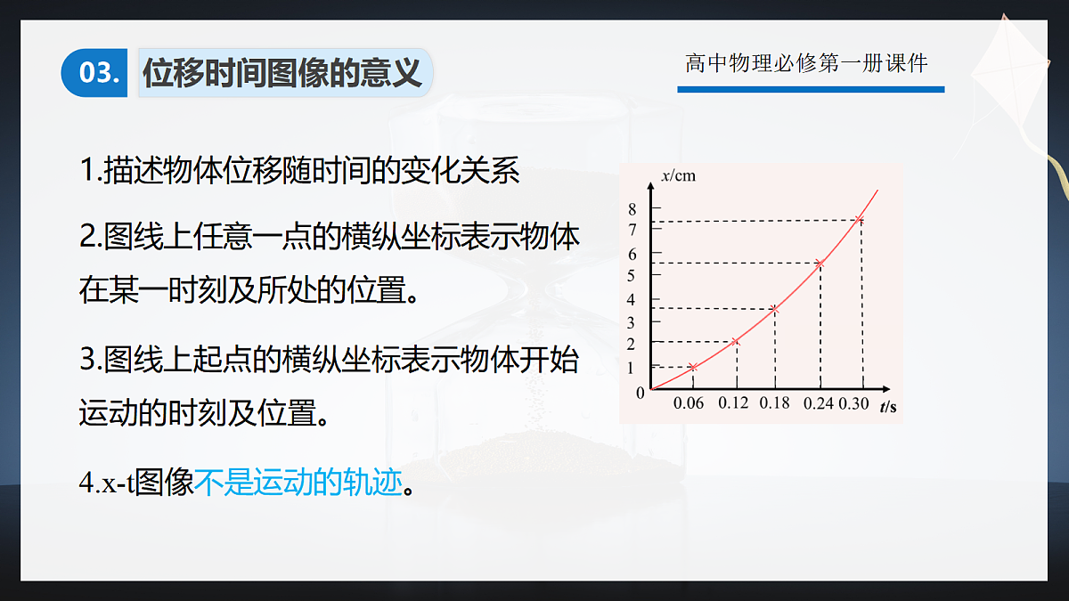 1.2时间 位移(第2课时)第7页