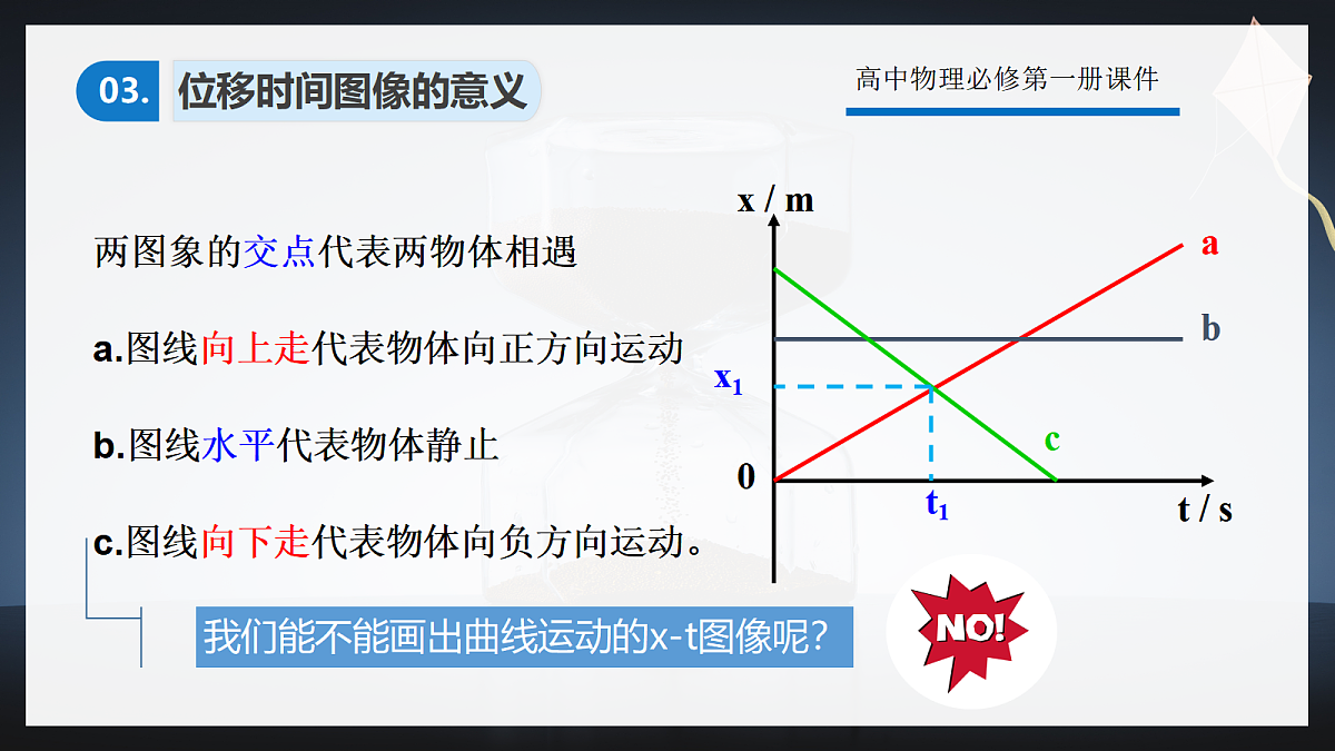 1.2时间 位移(第2课时)第8页