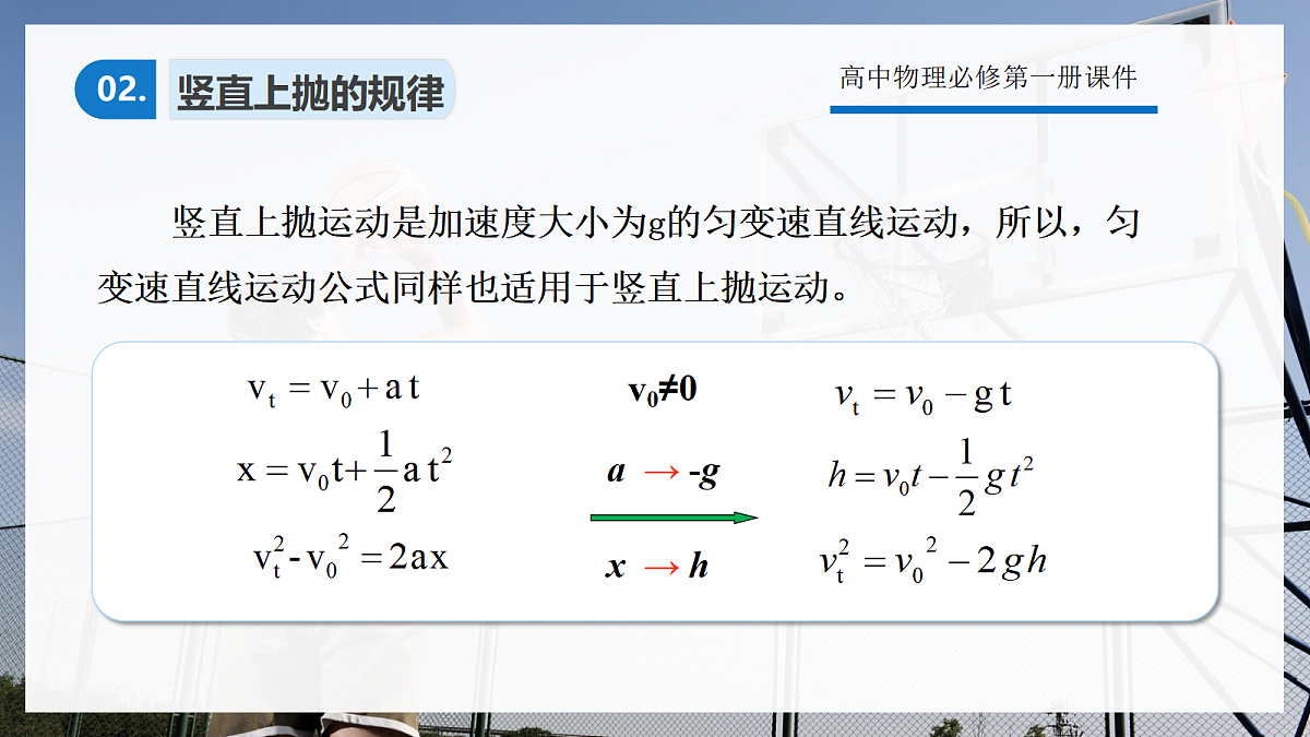 2.5专题3 竖直上抛运动第7页