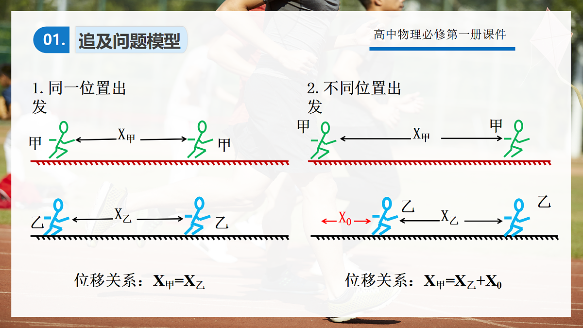 2.5专题5 追及相遇问题 第5页
