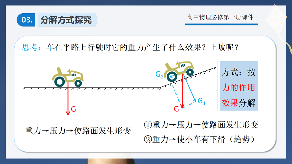 3.4 力的合成与分解(第2课时) 第7页